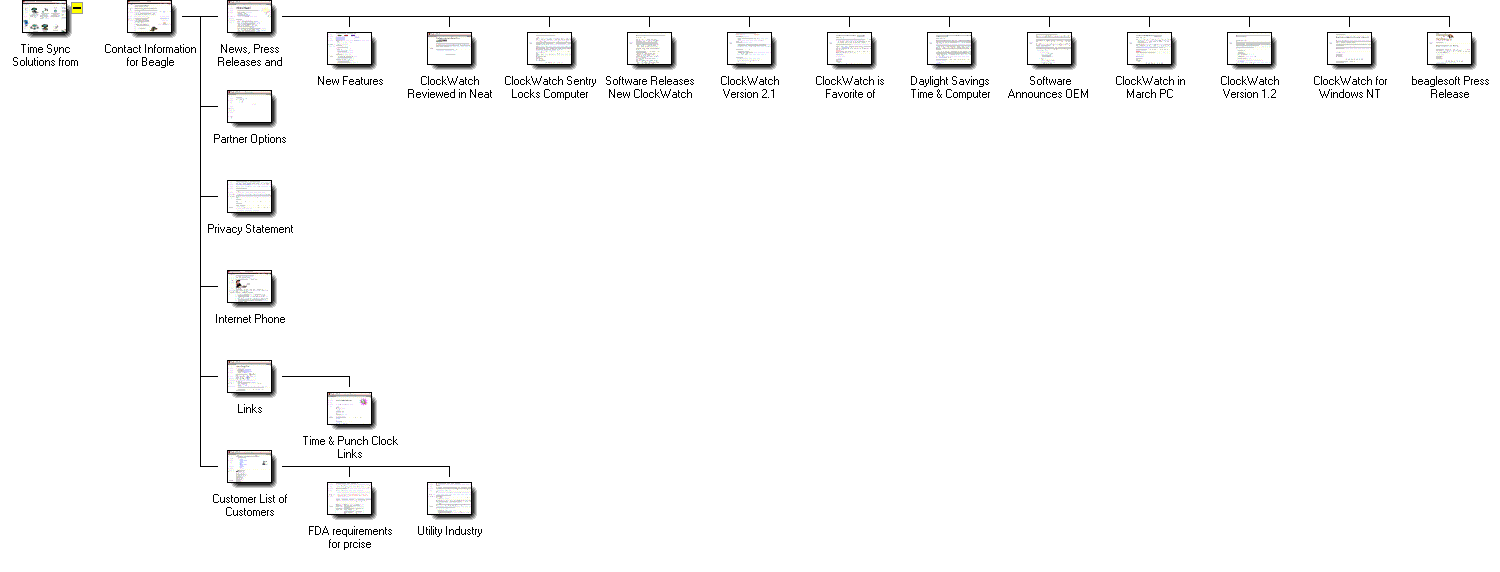 Graphical Site Map - click on thumbnails to visit pages.