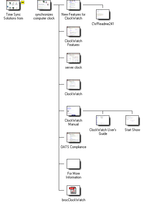 Graphical Site Map - click on thumbnails to visit pages.