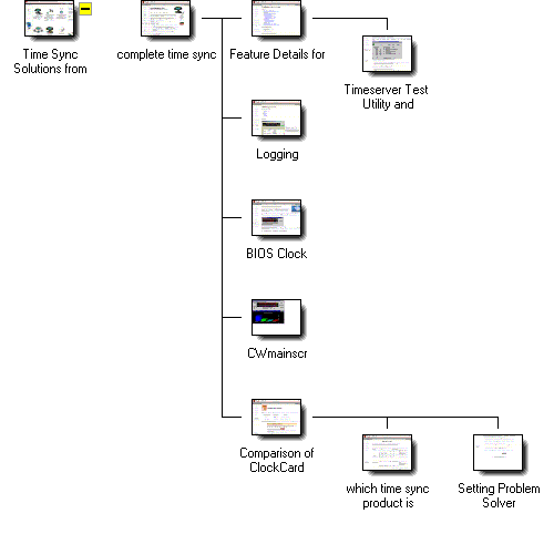Graphical Site Map - click on thumbnails to visit pages.