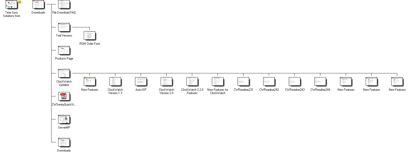 Graphical Site Map - click on thumbnails to visit pages.