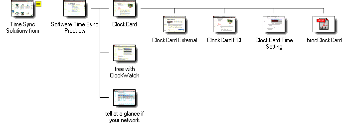 Graphical Site Map - click on thumbnails to visit pages.