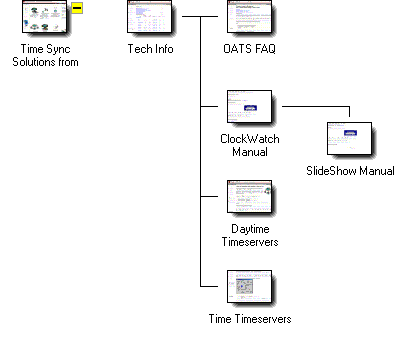 Graphical Site Map - click on thumbnails to visit pages.