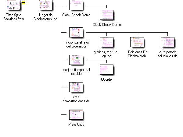 Graphical Site Map - click on thumbnails to visit pages.