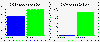 System Graphs